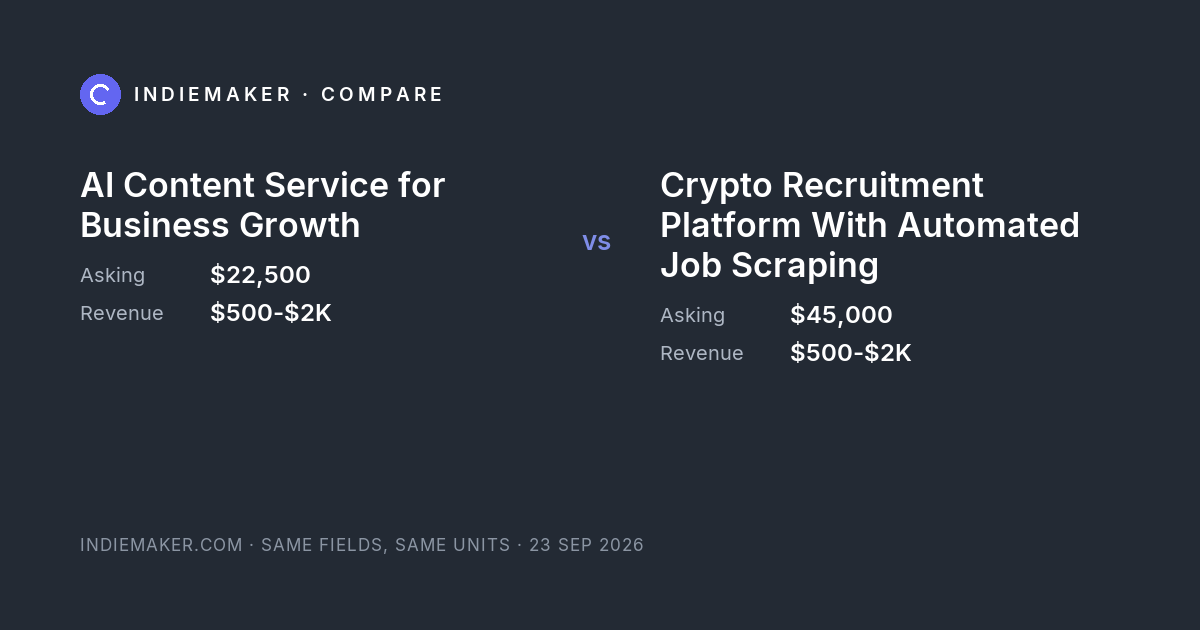 The comparison card: AI Content Service for Business Growth against Crypto Recruitment Platform With Automated Job Scraping