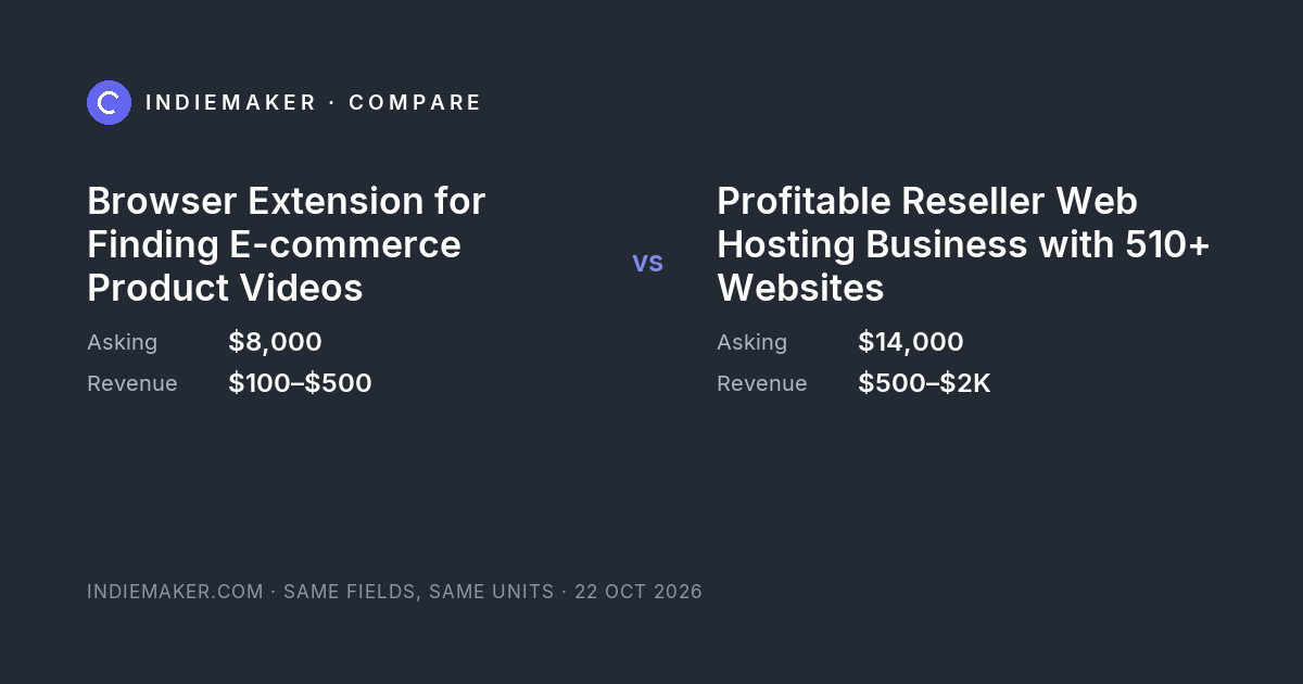 The comparison card: Browser Extension for Finding E-commerce Product Videos against Profitable Reseller Web Hosting Business with 510+ Websites