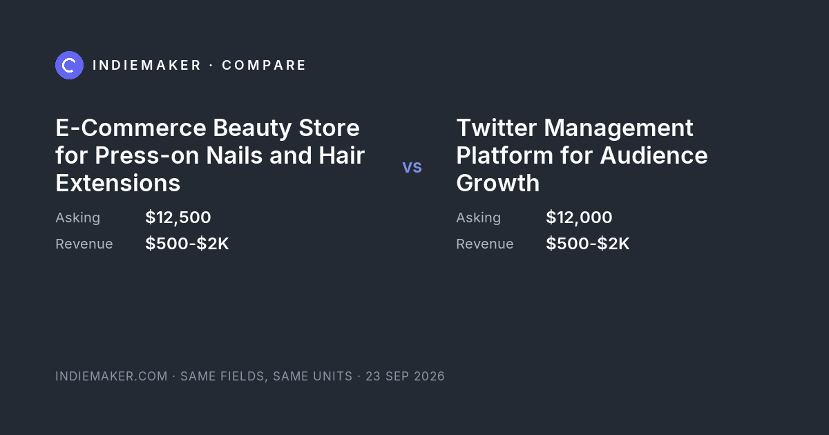 The comparison card: E-Commerce Beauty Store for Press-on Nails and Hair Extensions against Twitter Management Platform for Audience Growth