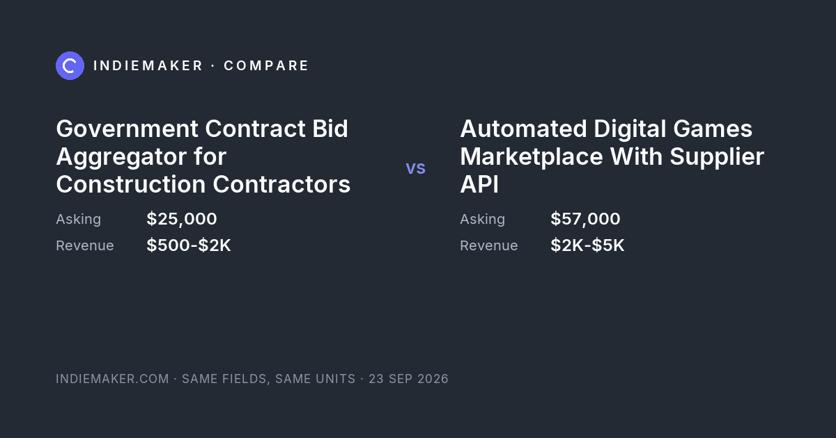 The comparison card: Government Contract Bid Aggregator for Construction Contractors against Automated Digital Games Marketplace With Supplier API