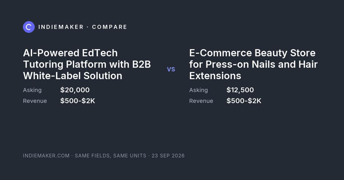 The comparison card: AI-Powered EdTech Tutoring Platform with B2B White-Label Solution against E-Commerce Beauty Store for Press-on Nails and Hair Extensions