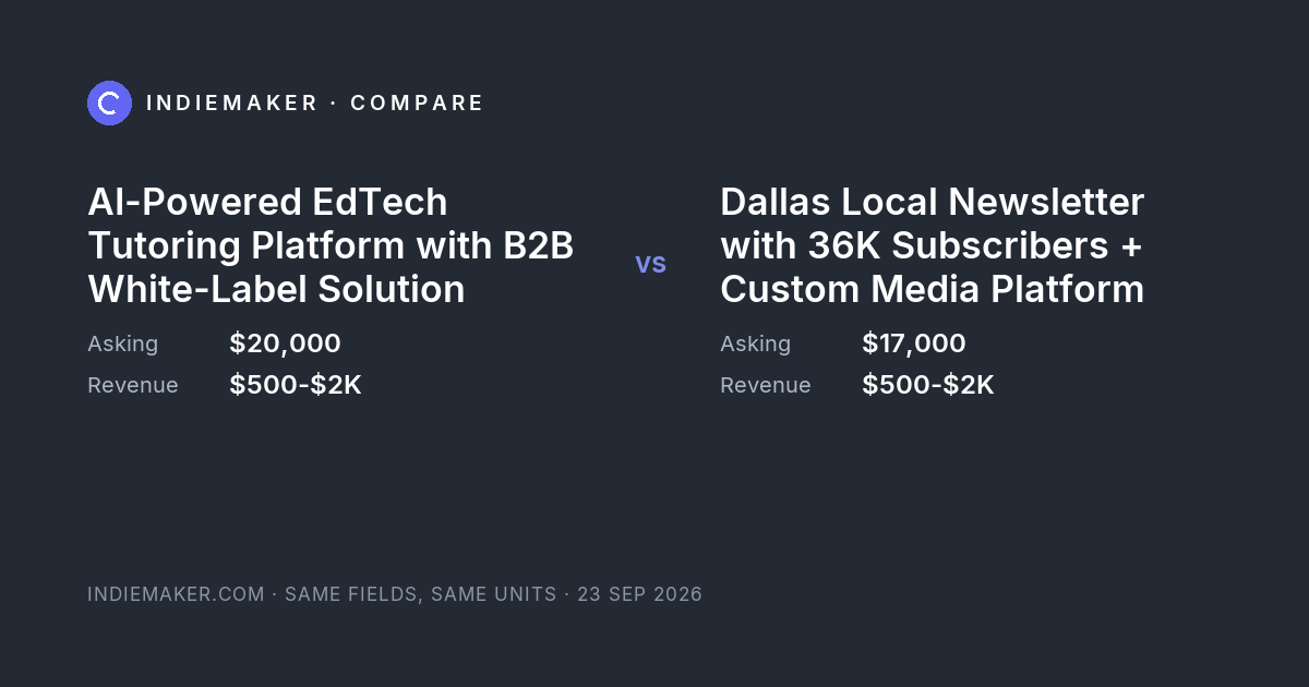 The comparison card: AI-Powered EdTech Tutoring Platform with B2B White-Label Solution against Dallas Local Newsletter with 36K Subscribers + Custom Media Platform