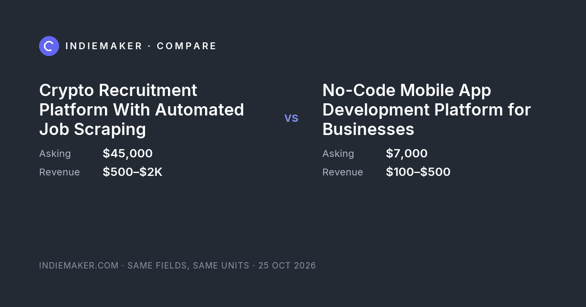 The comparison card: Crypto Recruitment Platform With Automated Job Scraping against No-Code Mobile App Development Platform for Businesses