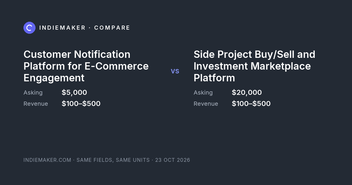 The comparison card: Customer Notification Platform for E-Commerce Engagement against Side Project Buy/Sell and Investment Marketplace Platform