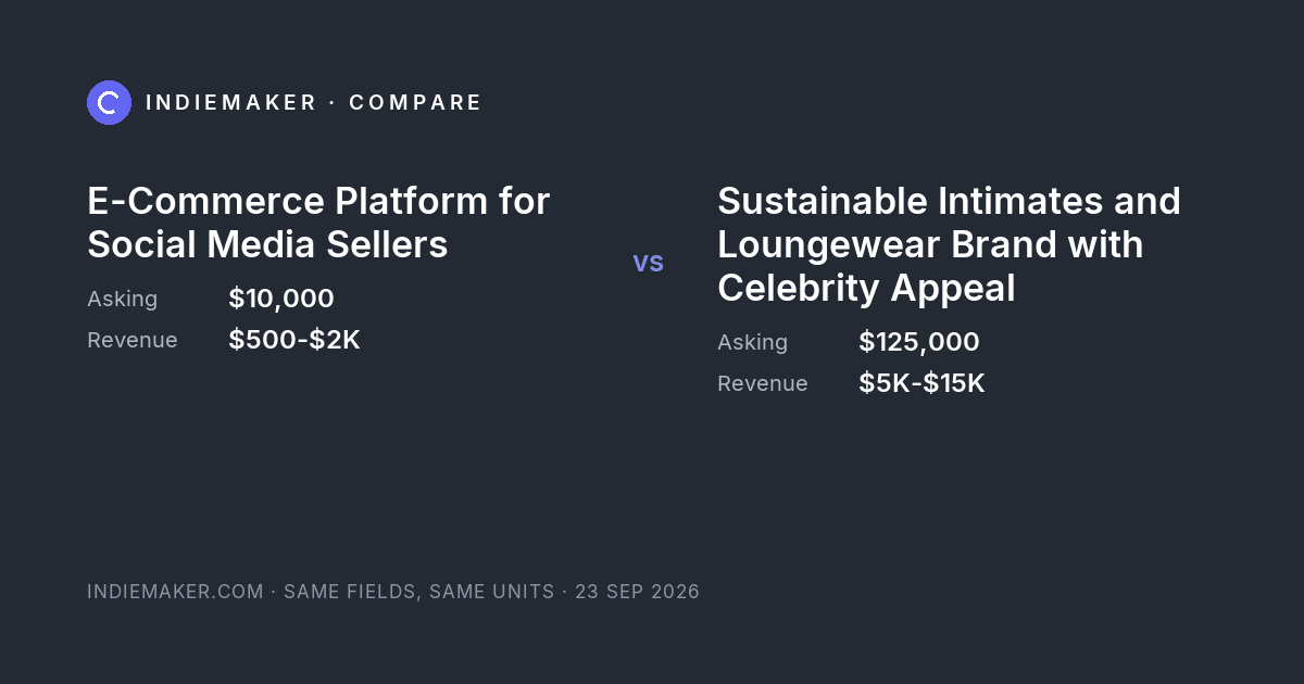 The comparison card: E-Commerce Platform for Social Media Sellers against Sustainable Intimates and Loungewear Brand with Celebrity Appeal
