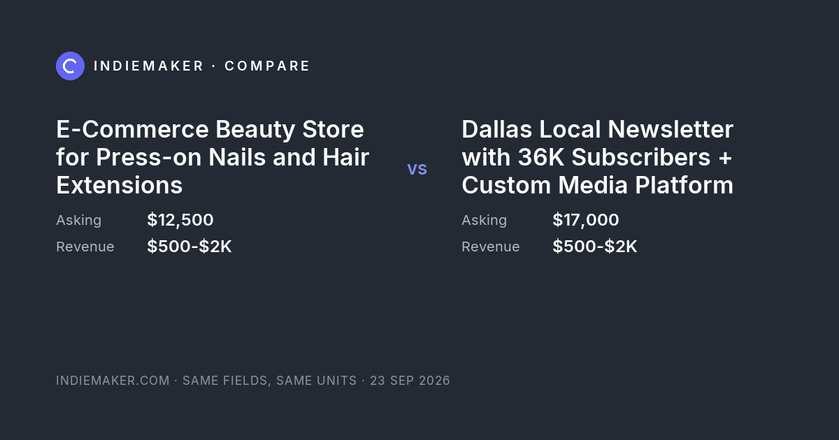 The comparison card: E-Commerce Beauty Store for Press-on Nails and Hair Extensions against Dallas Local Newsletter with 36K Subscribers + Custom Media Platform