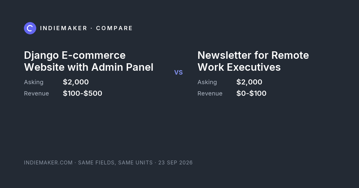 The comparison card: Django E-commerce Website with Admin Panel against Newsletter for Remote Work Executives