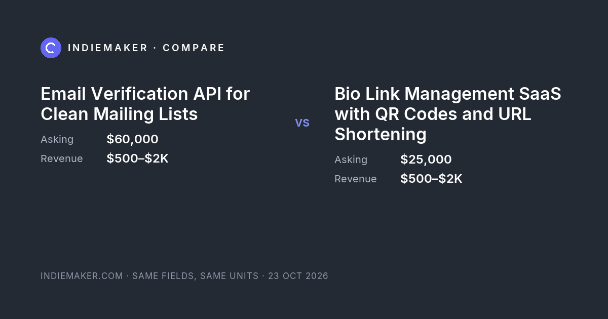 The comparison card: Email Verification API for Clean Mailing Lists against Bio Link Management SaaS with QR Codes and URL Shortening