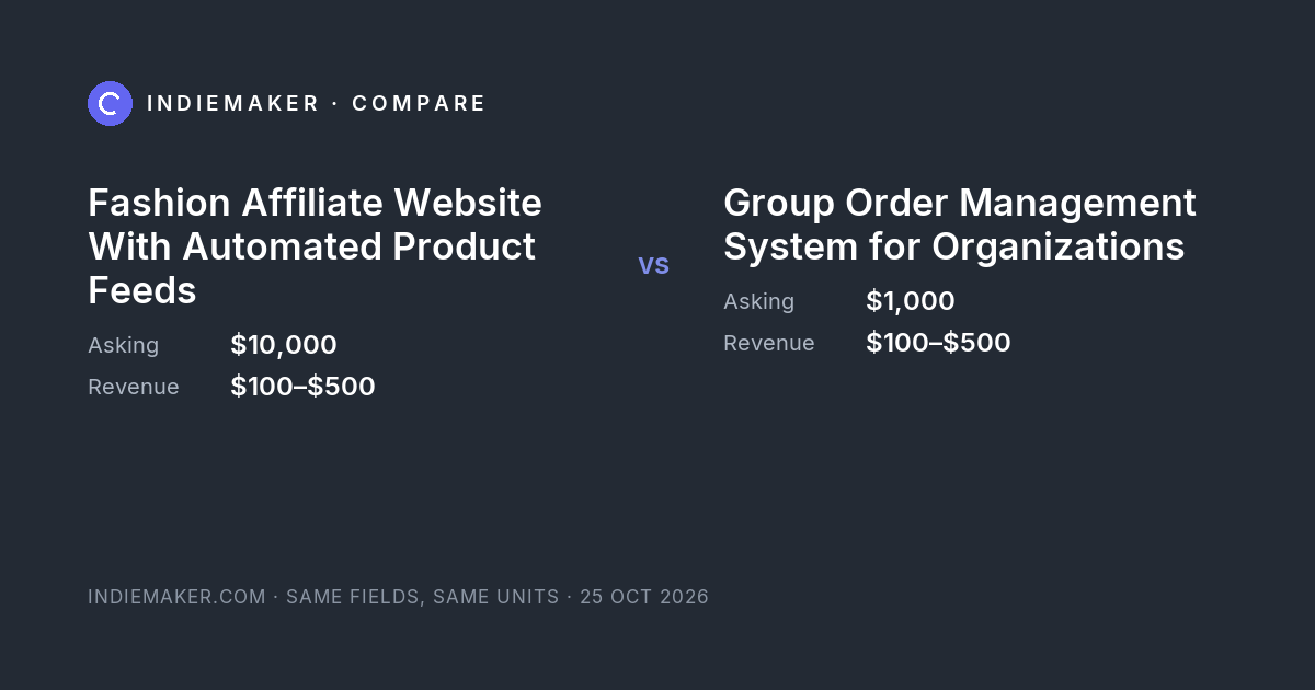 The comparison card: Fashion Affiliate Website With Automated Product Feeds against Group Order Management System for Organizations