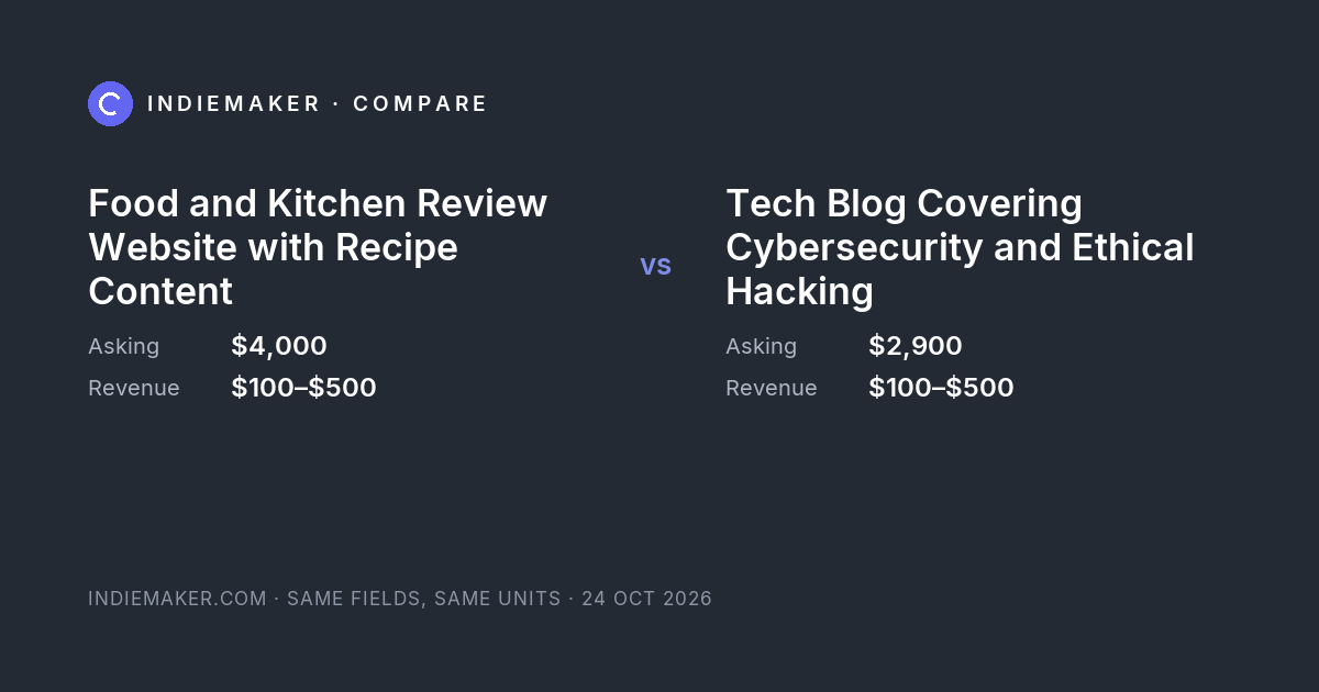 The comparison card: Food and Kitchen Review Website with Recipe Content against Tech Blog Covering Cybersecurity and Ethical Hacking