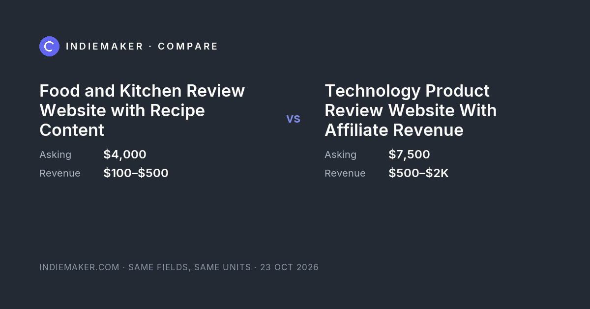 The comparison card: Food and Kitchen Review Website with Recipe Content against Technology Product Review Website With Affiliate Revenue