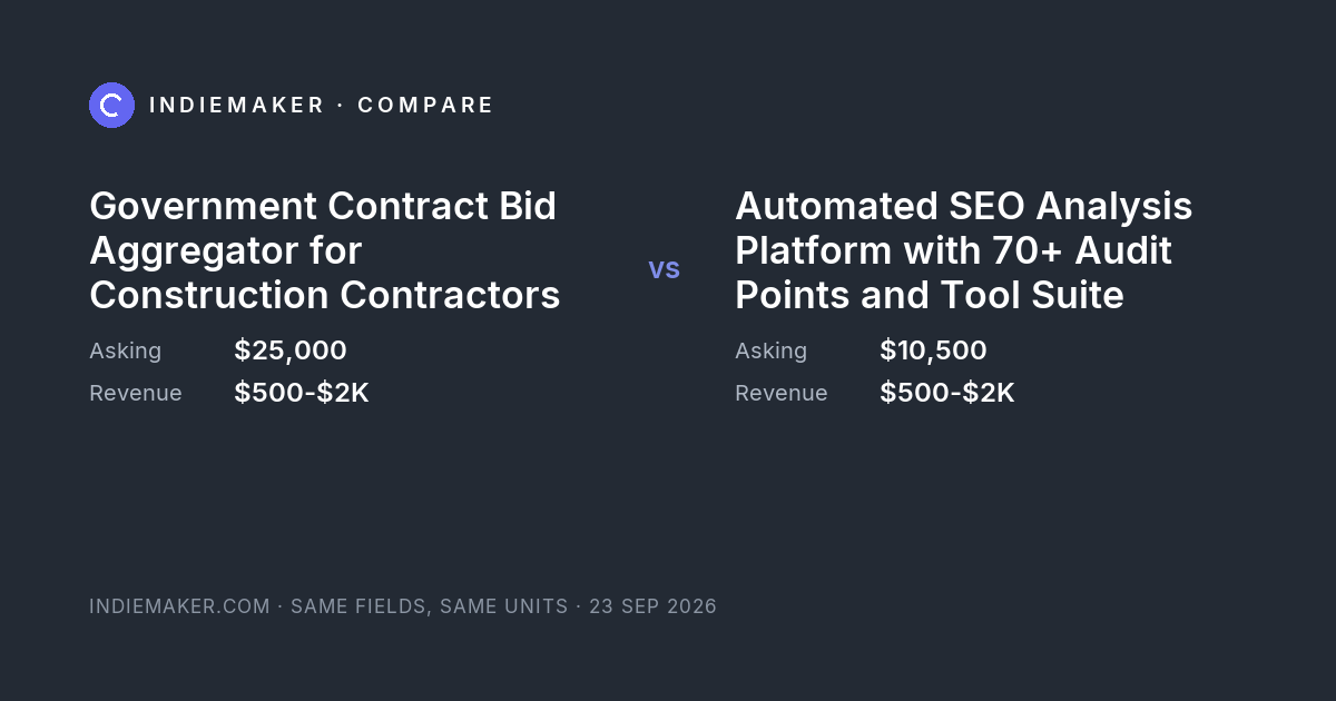 The comparison card: Government Contract Bid Aggregator for Construction Contractors against Automated SEO Analysis Platform with 70+ Audit Points and Tool Suite