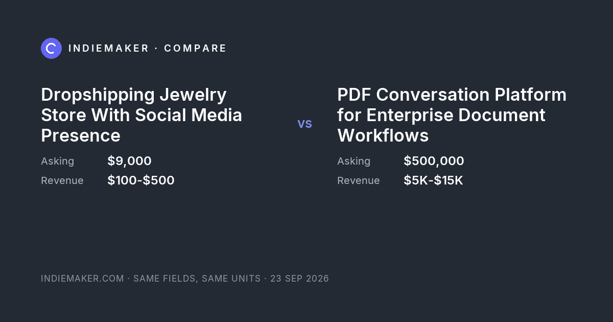 The comparison card: Dropshipping Jewelry Store With Social Media Presence against PDF Conversation Platform for Enterprise Document Workflows
