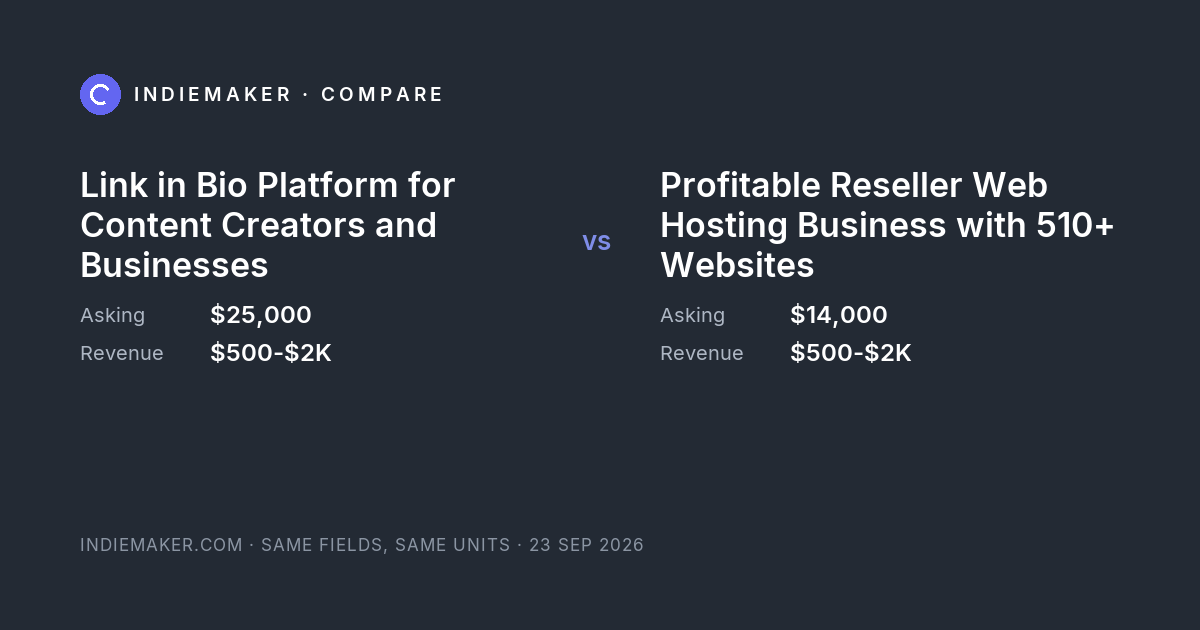 The comparison card: Link in Bio Platform for Content Creators and Businesses against Profitable Reseller Web Hosting Business with 510+ Websites