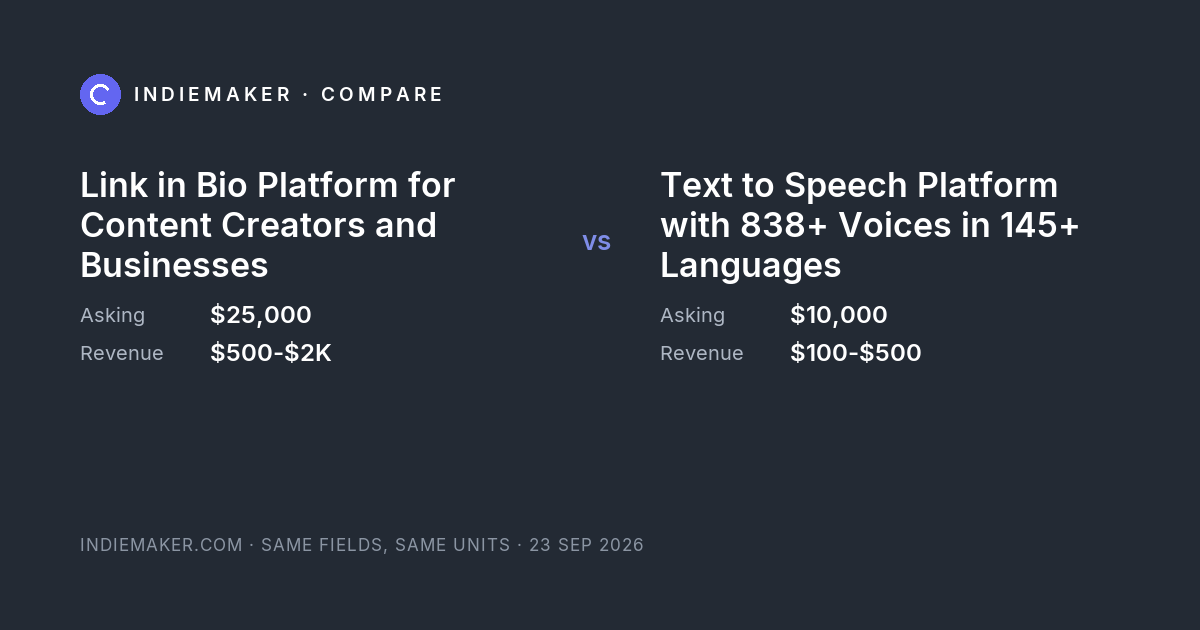 The comparison card: Link in Bio Platform for Content Creators and Businesses against Text to Speech Platform with 838+ Voices in 145+ Languages