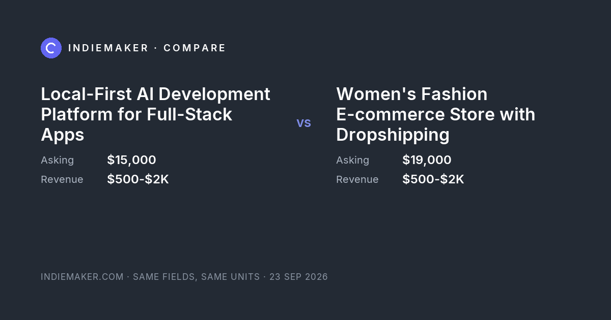 The comparison card: Local-First AI Development Platform for Full-Stack Apps against Women's Fashion E-commerce Store with Dropshipping