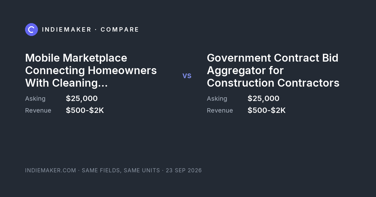 The comparison card: Mobile Marketplace Connecting Homeowners With Cleaning Professionals against Government Contract Bid Aggregator for Construction Contractors
