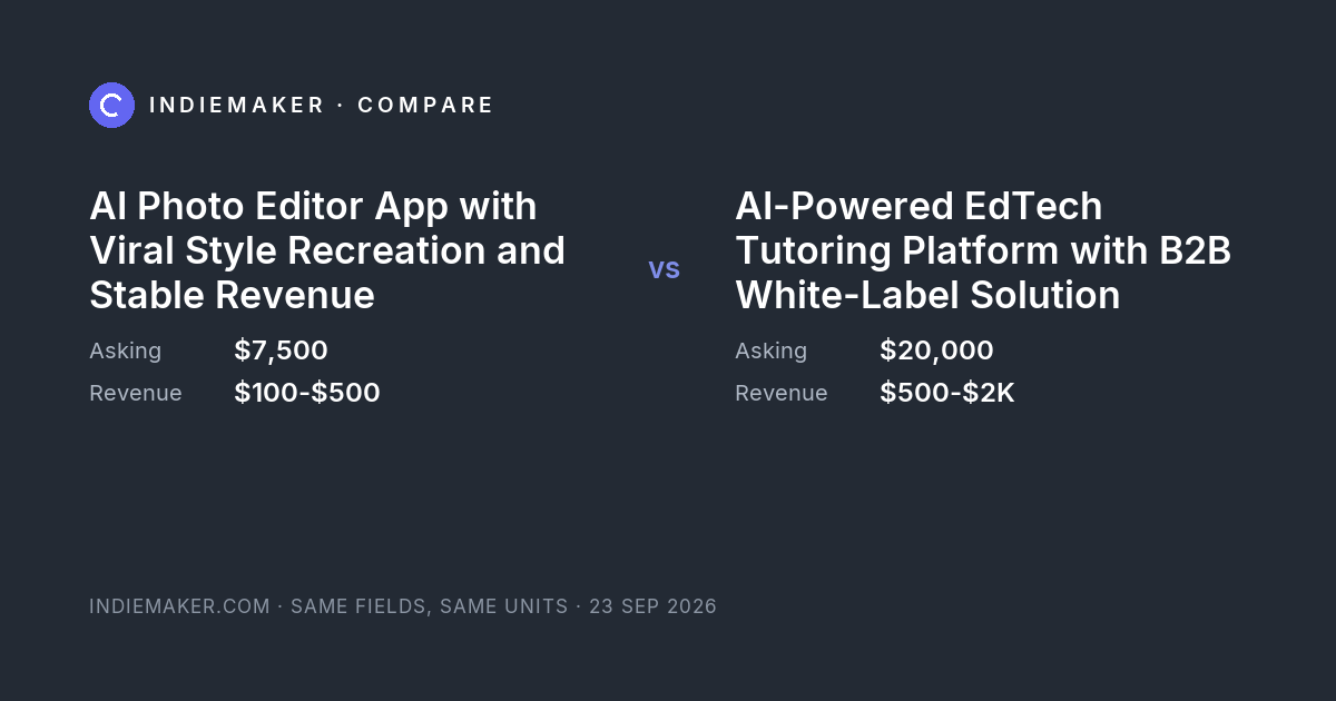 The comparison card: AI Photo Editor App with Viral Style Recreation and Stable Revenue against AI-Powered EdTech Tutoring Platform with B2B White-Label Solution