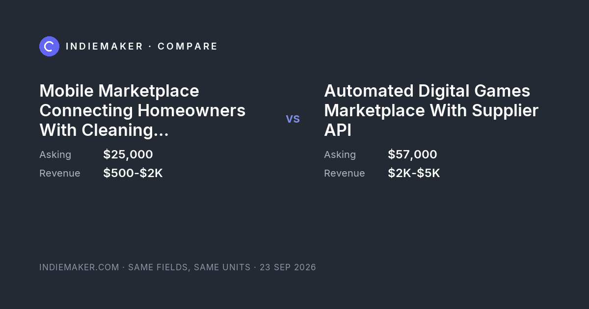 The comparison card: Mobile Marketplace Connecting Homeowners With Cleaning Professionals against Automated Digital Games Marketplace With Supplier API
