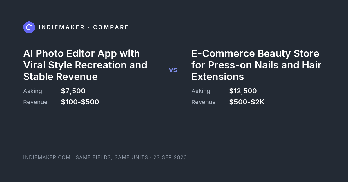 The comparison card: AI Photo Editor App with Viral Style Recreation and Stable Revenue against E-Commerce Beauty Store for Press-on Nails and Hair Extensions