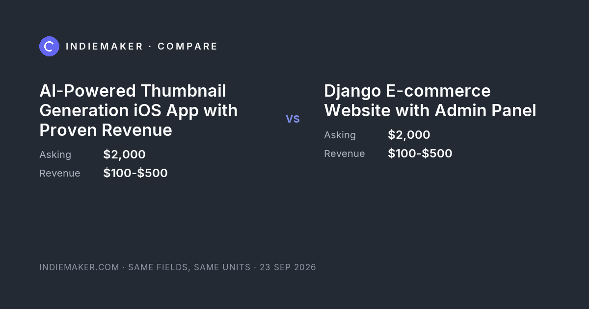 The comparison card: AI-Powered Thumbnail Generation iOS App with Proven Revenue against Django E-commerce Website with Admin Panel