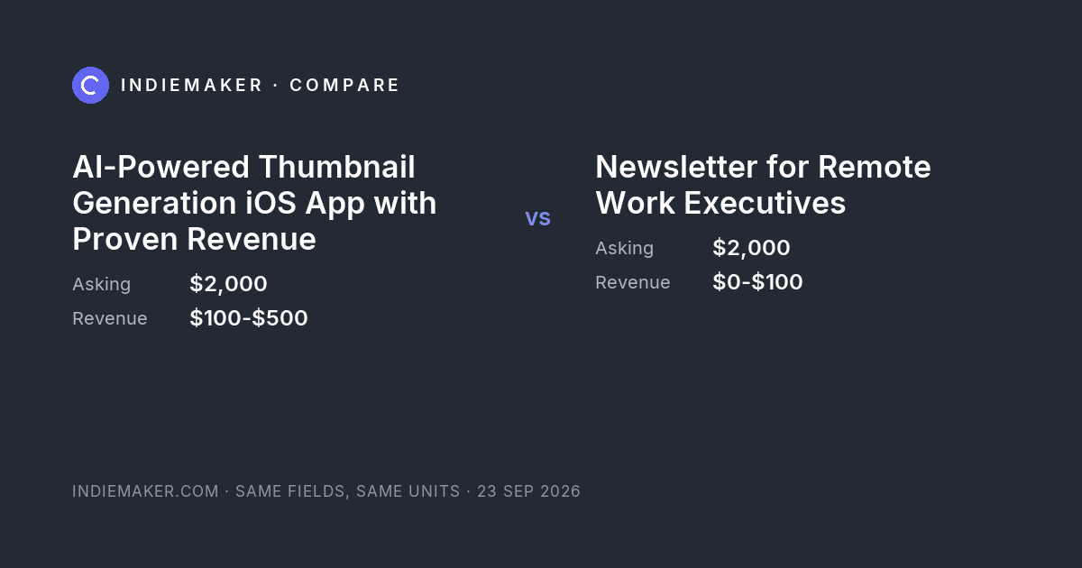 The comparison card: AI-Powered Thumbnail Generation iOS App with Proven Revenue against Newsletter for Remote Work Executives