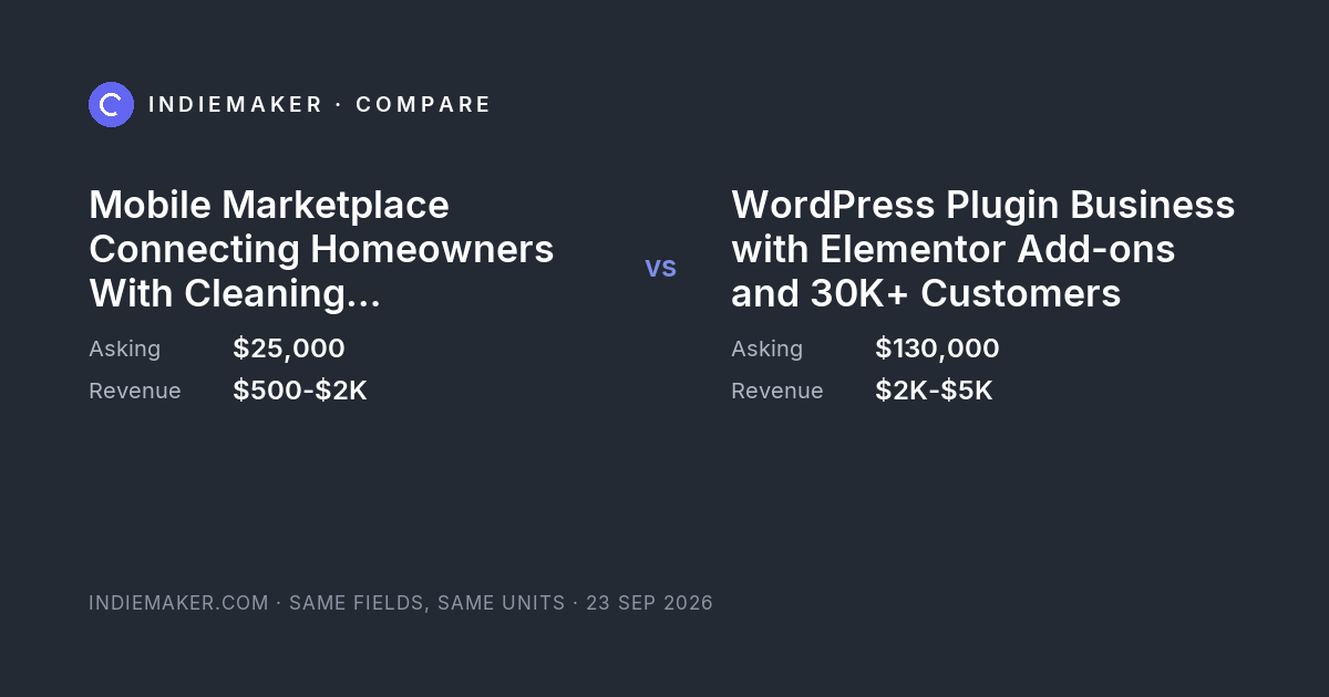 The comparison card: Mobile Marketplace Connecting Homeowners With Cleaning Professionals against WordPress Plugin Business with Elementor Add-ons and 30K+ Customers