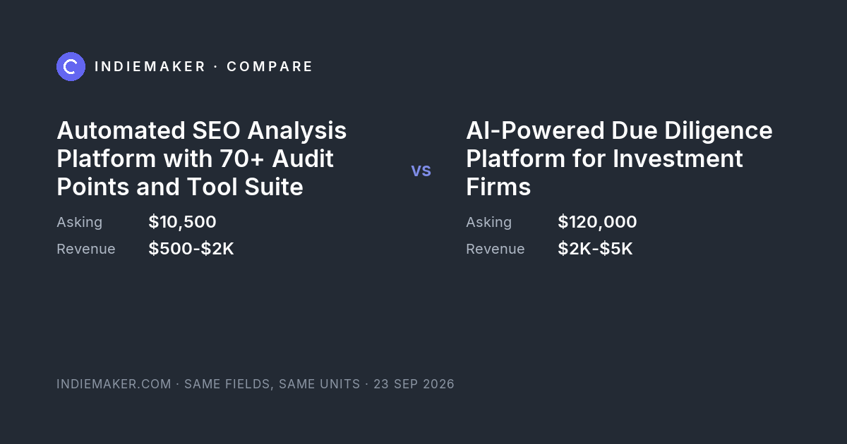 The comparison card: Automated SEO Analysis Platform with 70+ Audit Points and Tool Suite against AI-Powered Due Diligence Platform for Investment Firms