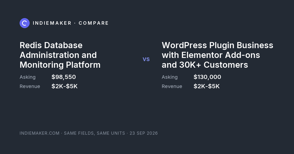 The comparison card: WordPress Plugin Business with Elementor Add-ons and 30K+ Customers against Redis Database Administration and Monitoring Platform