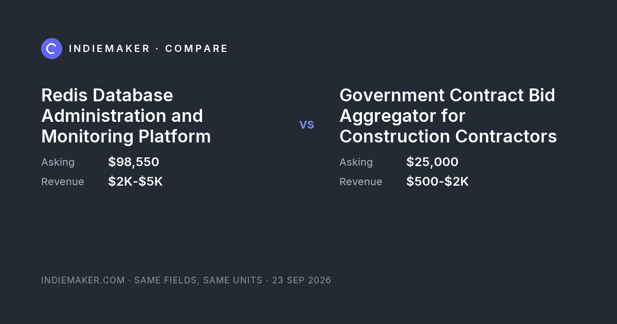 The comparison card: Redis Database Administration and Monitoring Platform against Government Contract Bid Aggregator for Construction Contractors
