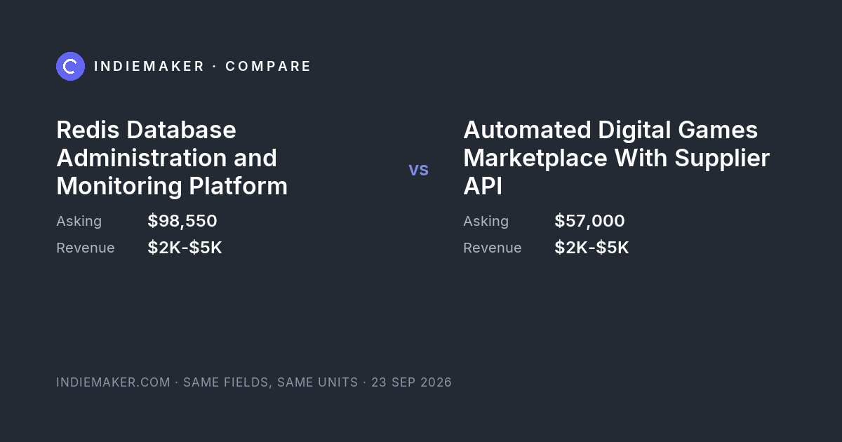 The comparison card: Redis Database Administration and Monitoring Platform against Automated Digital Games Marketplace With Supplier API