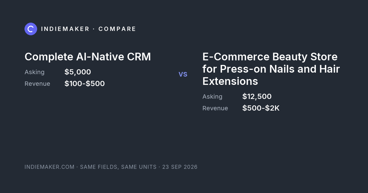 The comparison card: Complete AI-Native CRM against E-Commerce Beauty Store for Press-on Nails and Hair Extensions