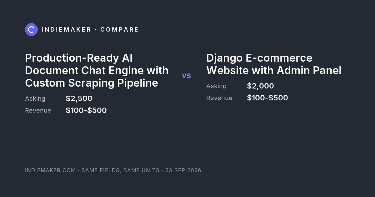 The comparison card: Production-Ready AI Document Chat Engine with Custom Scraping Pipeline against Django E-commerce Website with Admin Panel