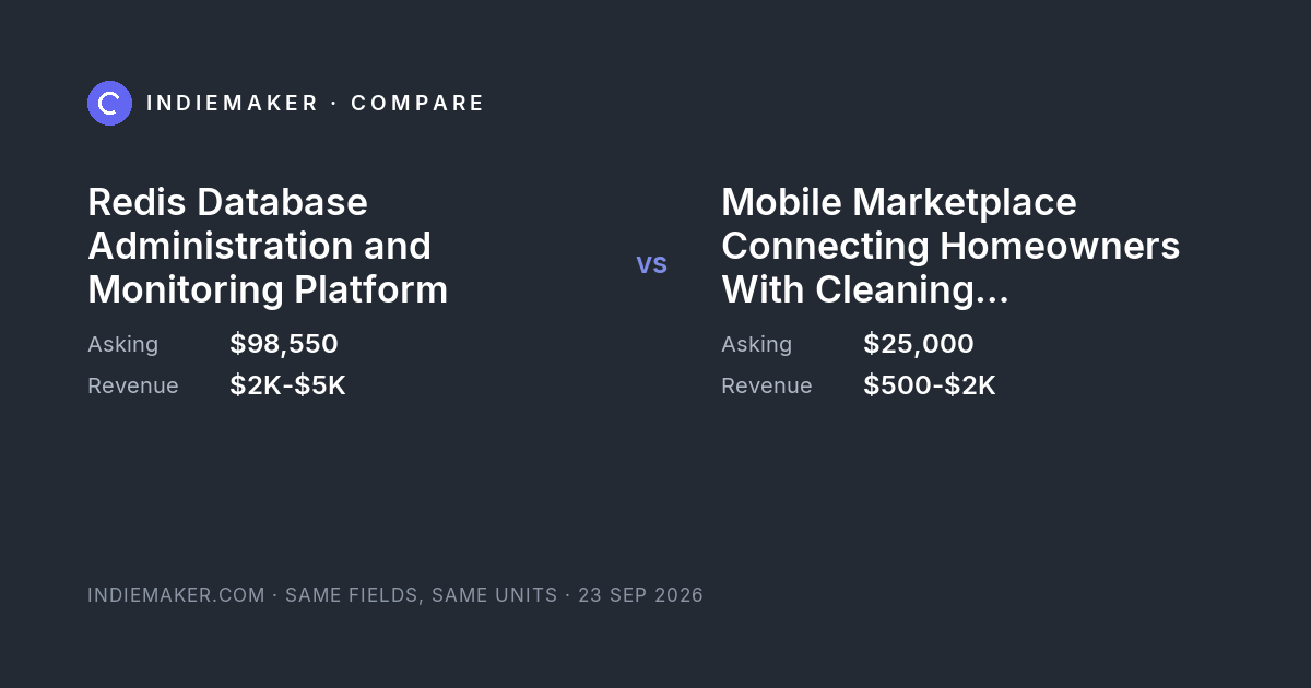 The comparison card: Redis Database Administration and Monitoring Platform against Mobile Marketplace Connecting Homeowners With Cleaning Professionals