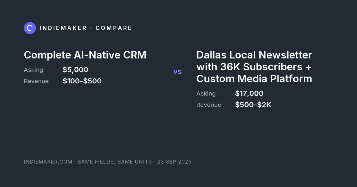 The comparison card: Complete AI-Native CRM against Dallas Local Newsletter with 36K Subscribers + Custom Media Platform