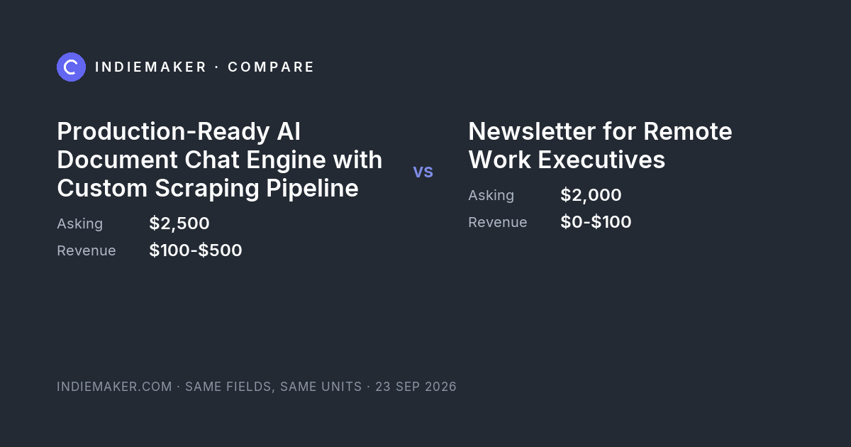 The comparison card: Production-Ready AI Document Chat Engine with Custom Scraping Pipeline against Newsletter for Remote Work Executives
