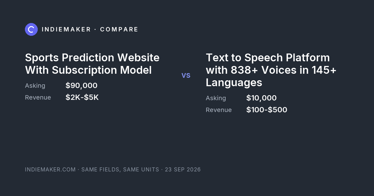 The comparison card: Sports Prediction Website With Subscription Model against Text to Speech Platform with 838+ Voices in 145+ Languages