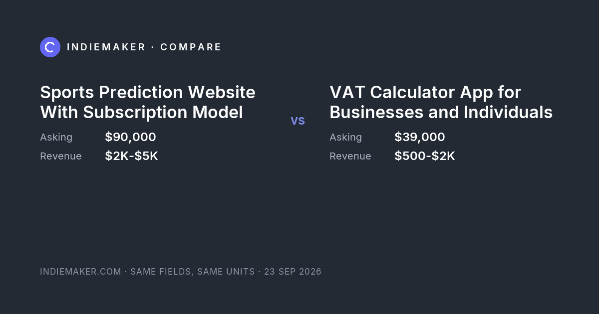 The comparison card: Sports Prediction Website With Subscription Model against VAT Calculator App for Businesses and Individuals