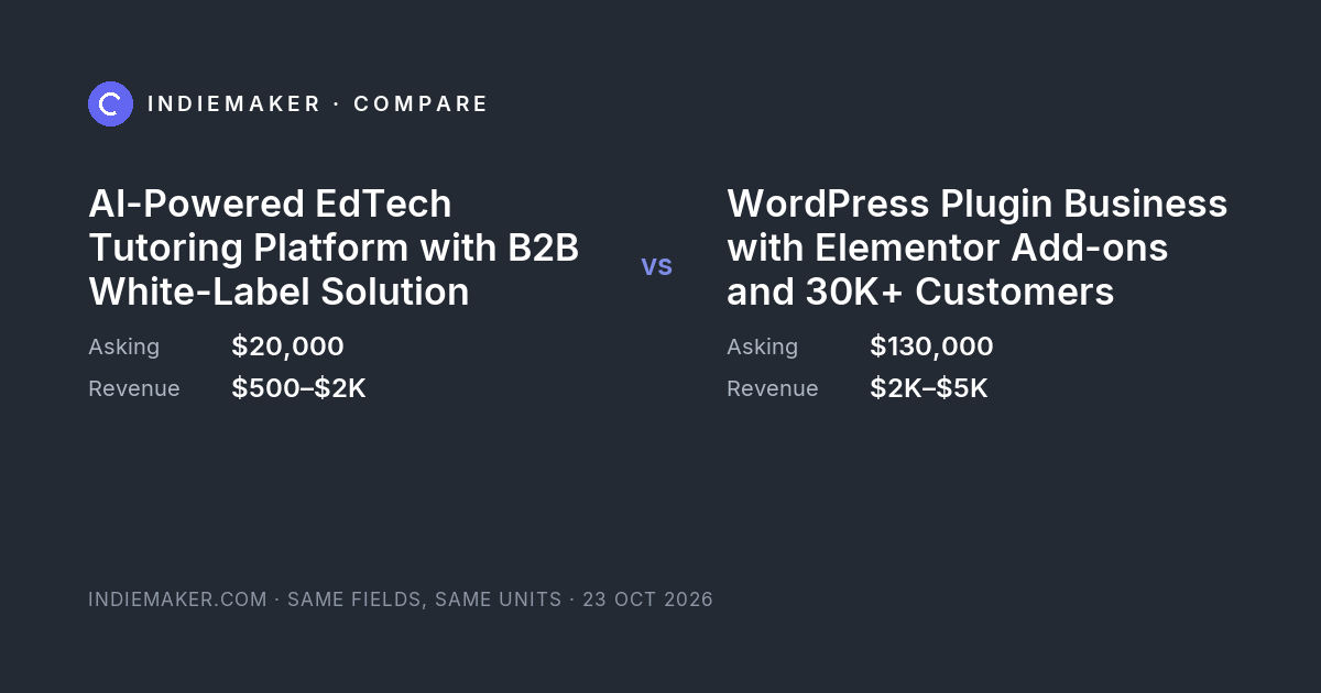 The comparison card: WordPress Plugin Business with Elementor Add-ons and 30K+ Customers against AI-Powered EdTech Tutoring Platform with B2B White-Label Solution
